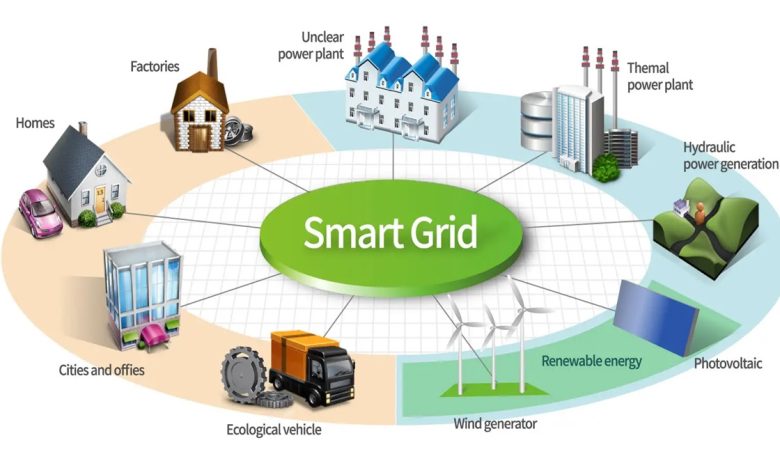 From Grid Modernization to Smart Infrastructure: The Role of Legal Frameworks in Shaping the Future of Utilities